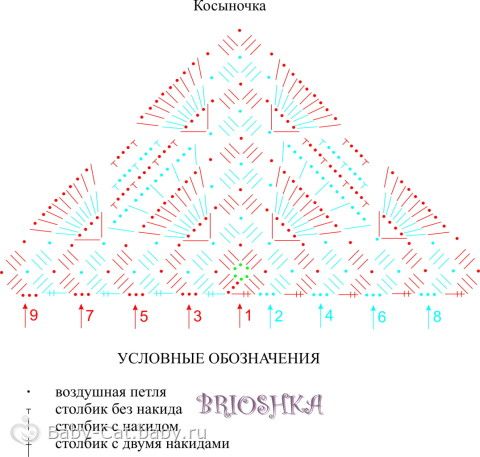 Вязание спицами косынка летняя Вязание спицами косынка летняя