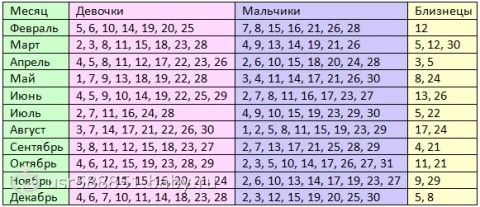 Как зачать двойню - puziko. online Как зачать двойню - puziko. online