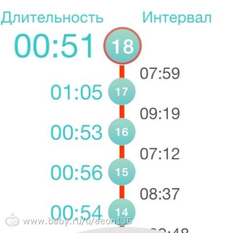 Сколько схваток за роды Сколько схваток за роды