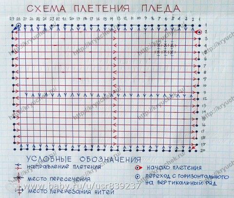 Сколько пряжи нужно на плед из помпонов