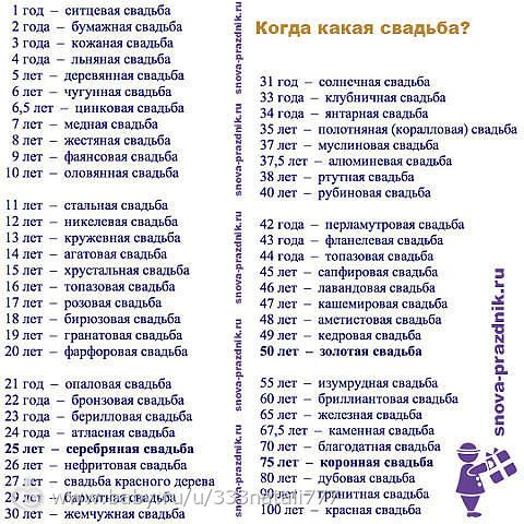 Года свадеб и их названия и поздравления Года свадеб и их названия и поздравления