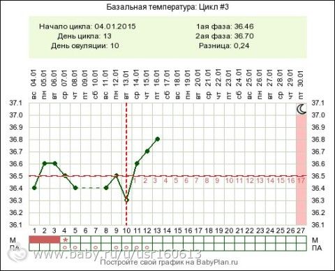 Риторика Роды и виды красноречия Расположение плода 23 неделе беременности фото