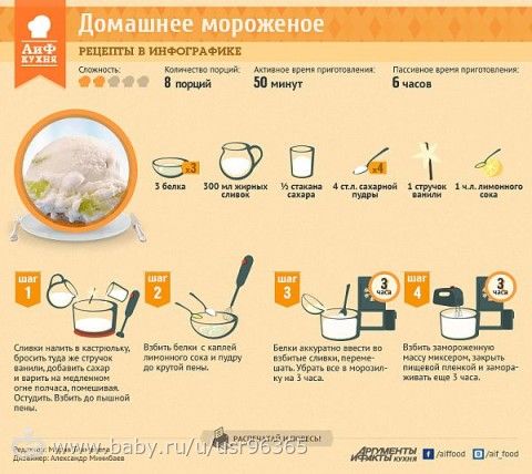 Как сделать мороженое в домашних условиях без сливок и без яиц