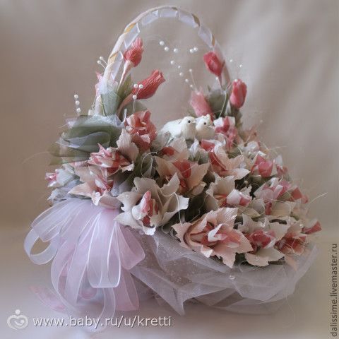 Корзинка с конфетами для свадьбы Корзинка с конфетами для свадьбы