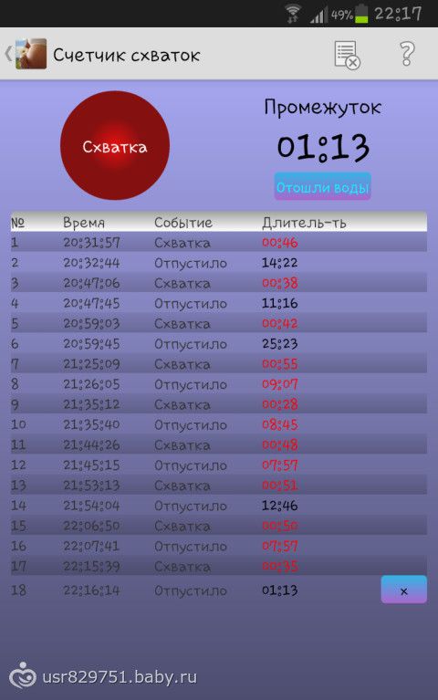 Схватки интервал час Схватки интервал час