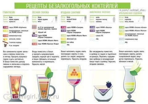 Рецепты коктейлей безалкогольных в домашних условиях Рецепты коктейлей безалкогольных в домашних условиях