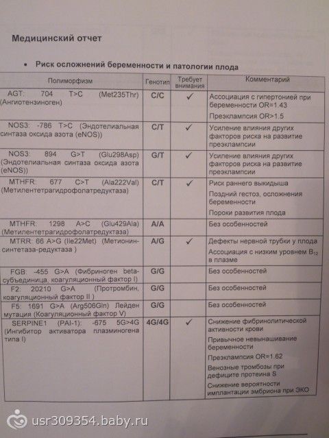 Анализ крови у беременных на уродства