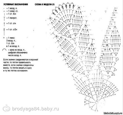 Красивые скрапбукинг шаблоны для работы. Скачать или Какая последовательность операций пошива прямой юбки?
