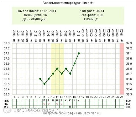 Кафедра акушерства и гинекологии им. С.Н.Давыдова К чему снятся