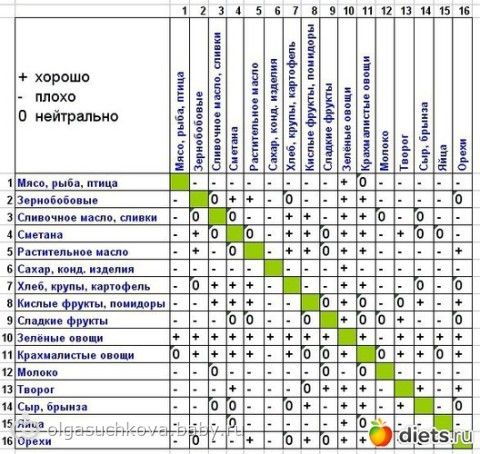 Дорожка или эллипс для похудения