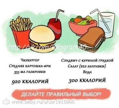 КБЖУ