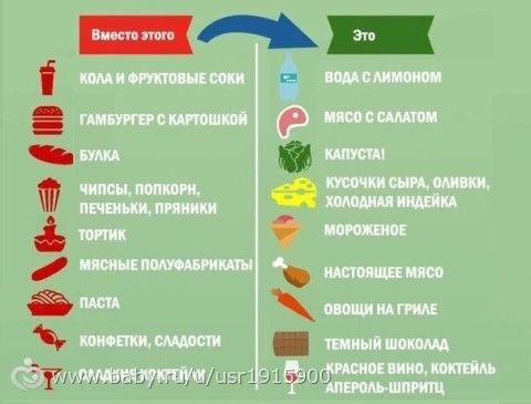 ПП и с чем его едят)))
