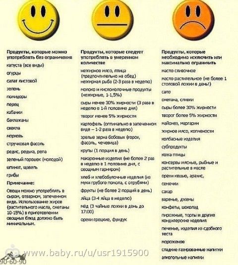 ПП и с чем его едят)))