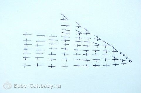 Каскады