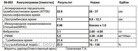 Коагулограмма образец бланка