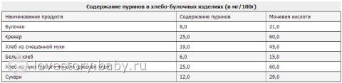Питание для детей, подверженным АС