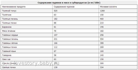 Питание для детей, подверженным АС