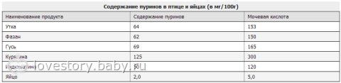 Питание для детей, подверженным АС