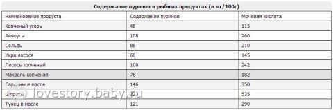 Питание для детей, подверженным АС