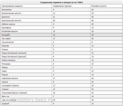 Питание для детей, подверженным АС