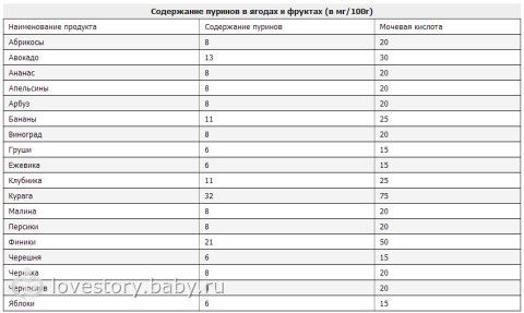 Питание для детей, подверженным АС