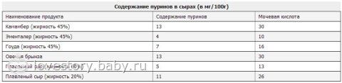 Питание для детей, подверженным АС