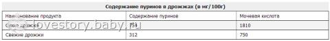 Питание для детей, подверженным АС