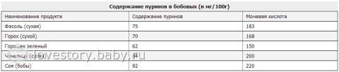 Питание для детей, подверженным АС