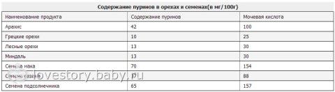 Питание для детей, подверженным АС