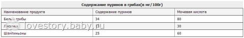Питание для детей, подверженным АС