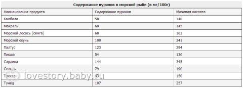 Питание для детей, подверженным АС
