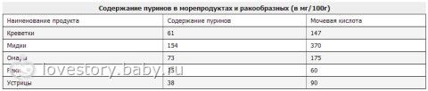 Питание для детей, подверженным АС