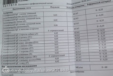 Анализ крови на аллергены. Помогите понять, плииз