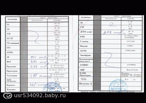 Привет Всем! Результаты анализов на женские гормоны