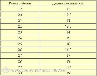 КАК ПРАВИЛЬНО ВЫБИРАТЬ ОБУВЬ РЕБЕНКУ. ПАМЯТКА.