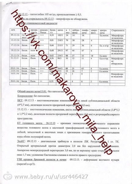 SOS!!!СВЕРХСРОЧНЫЙ СБОР!!!Малышка Макарова Милана 1 годик .ПОМОГИТЕ успеть срок сбора до 20 февраля 2015 г.
