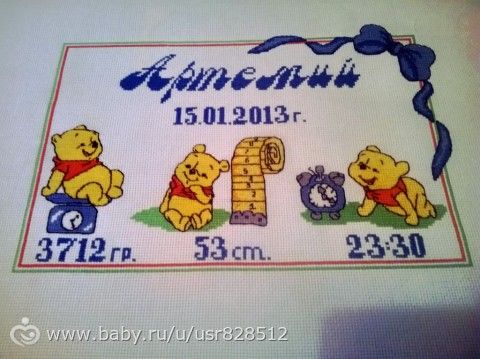 Вот и еще одна метрика готова)))