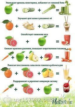 полезные рецепты коктейлей полезные рецепты коктейлей
