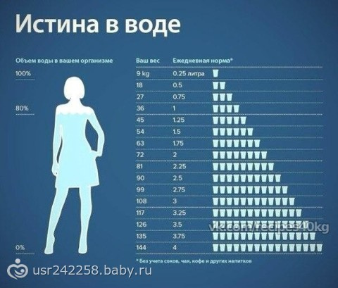 -60, день 70