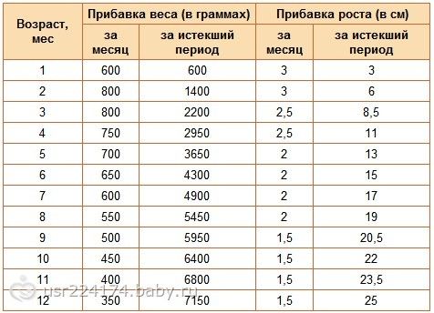 Калькулятор роста ребенка