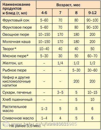 Чем разводить безмолочную кашу комаровский