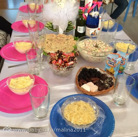 Наши новости и отчет с Gender reveal party