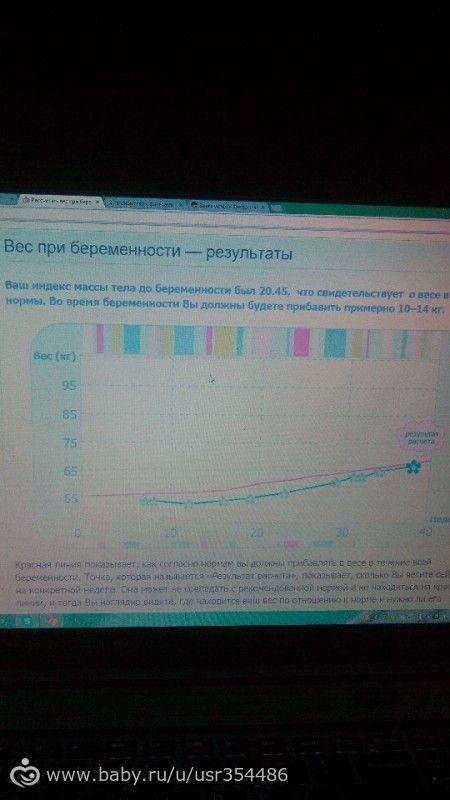 вес