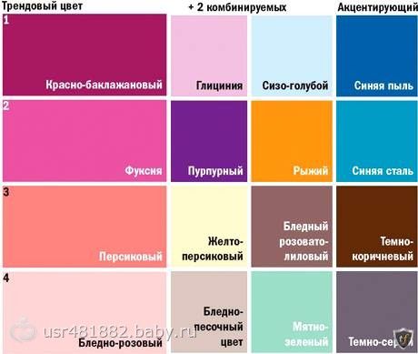 Сочетание цветов в одежде для женщин таблица на русском с примерами фото зеленый