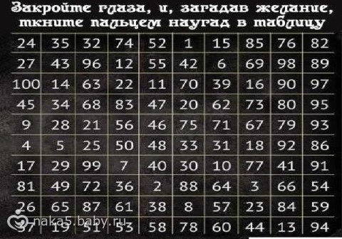 Девчонки погадаем?
