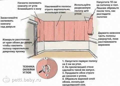 Памятка-фото по правильной поклейке обоев