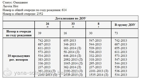 Вопрос про сад... Армавир