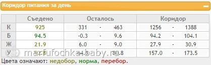 Похудеятельное 14-09