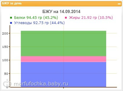 Похудеятельное 14-09