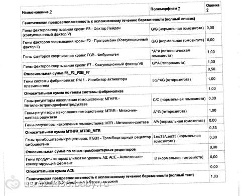 Результаты амниоцентеза фото